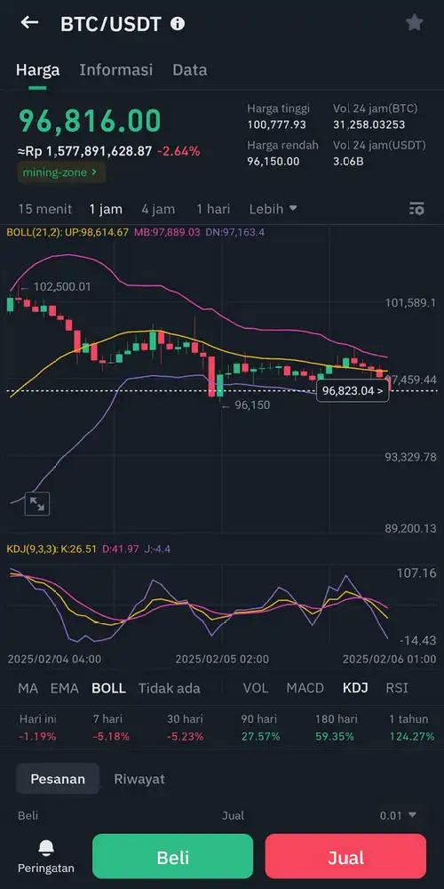 Apakah Tokocrypto aman?