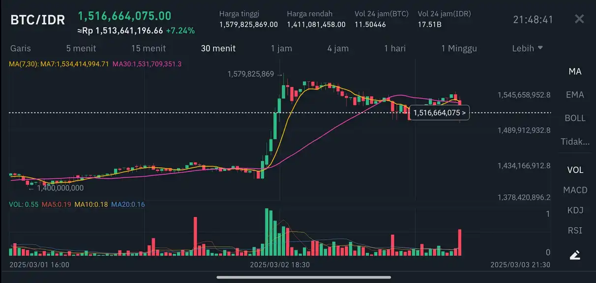 Cara Beli Bitcoin di Tokocrypto