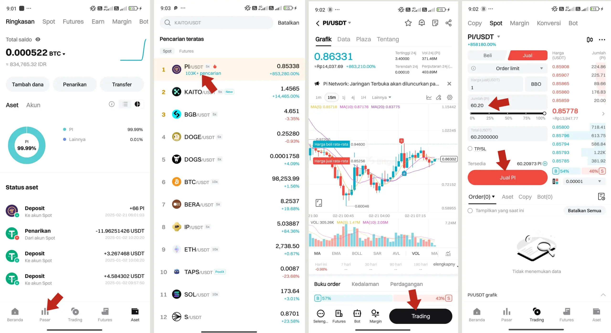Cara Menjual PI Coin