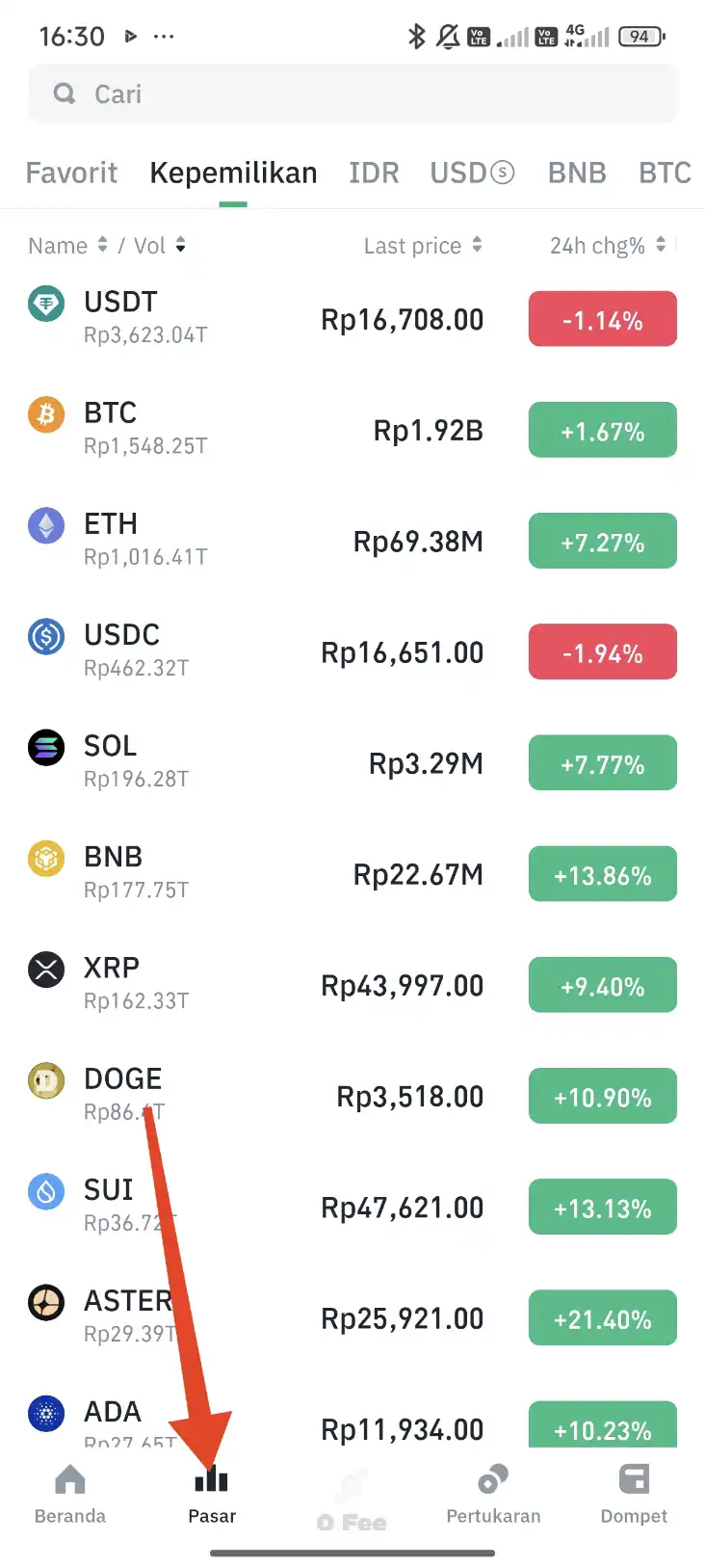 Beli BTC Tokocrypto