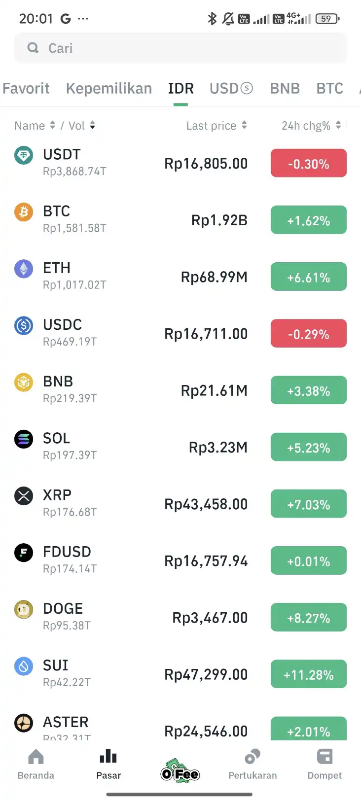 Trading Lebih Simpel! Kenapa Pairs IDR Tokocrypto Jadi Pilihan Terbaik Trader Lokal