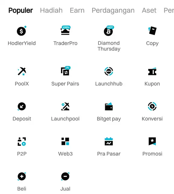 Review Bitget Exchange