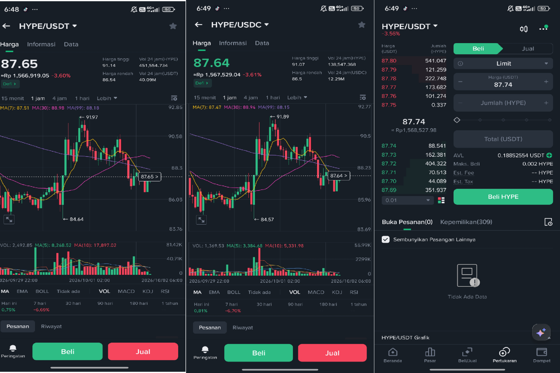 Resmi! Token Hyperliquid (HYPE) Hadir di Tokocrypto, Simak Jadwal dan Fiturnya