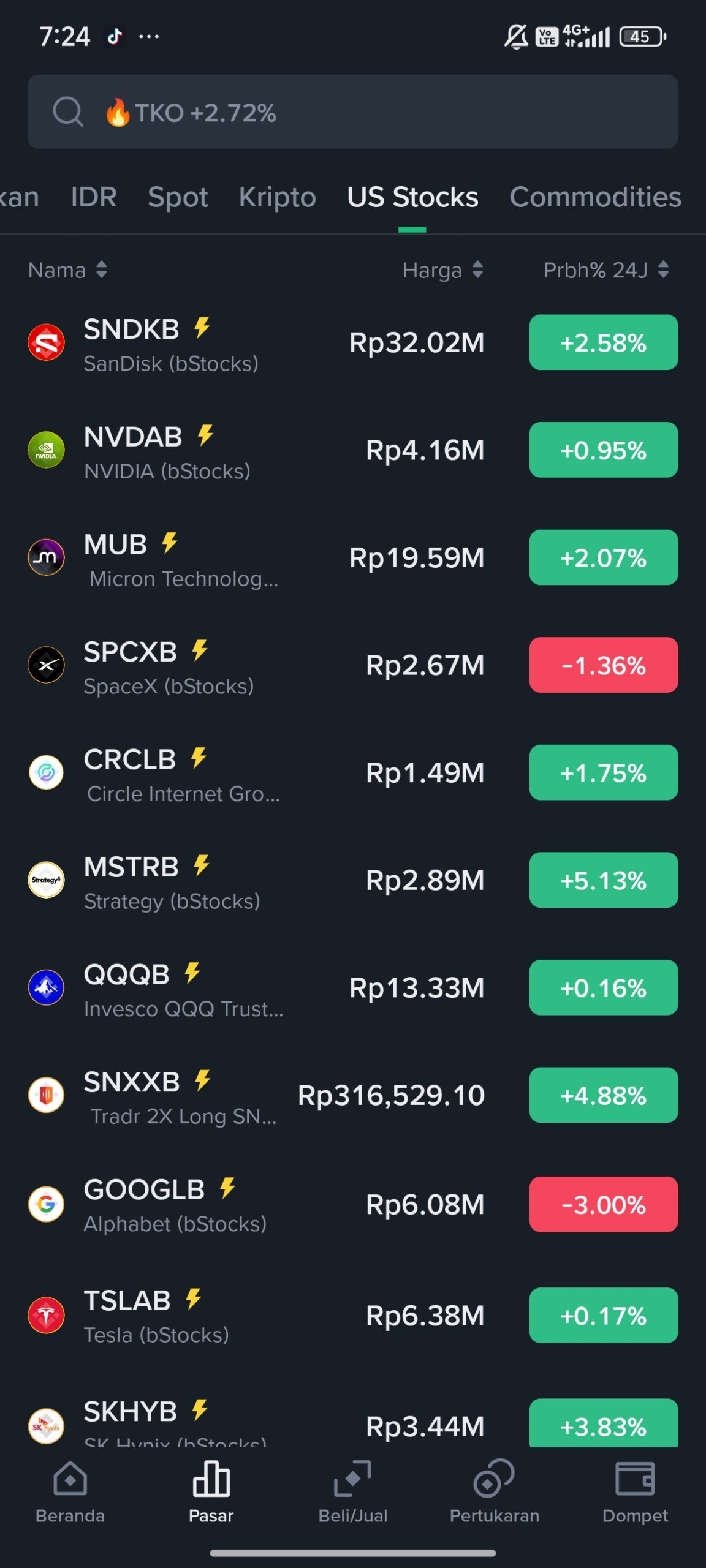 Cara Mudah Beli Saham Amerika (Tokenized Stock) di Tokocrypto Pakai Rupiah